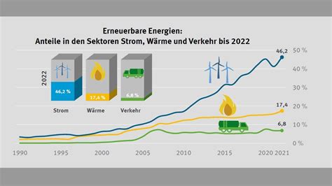 budget energie prognose.